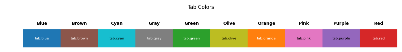 Tableau Colors